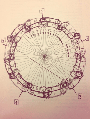 John Coltrane's diagram